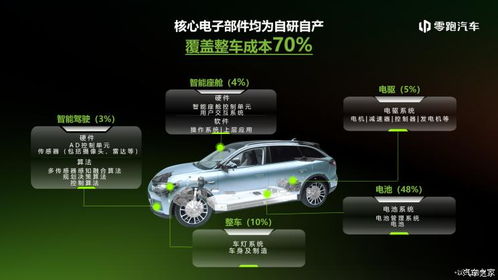 零跑汽车 2022年全年营收123.8亿元